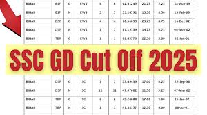 ssc gd