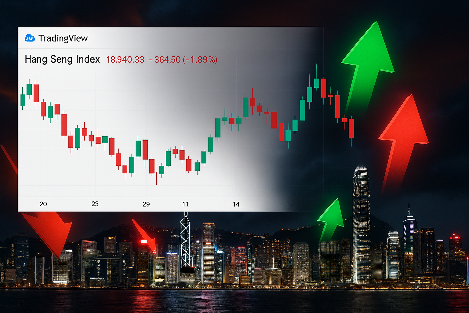 hang seng index