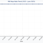 repo rate